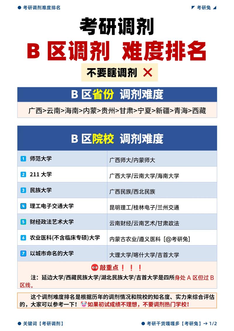 考研调剂学校不去会有影响吗？-图1