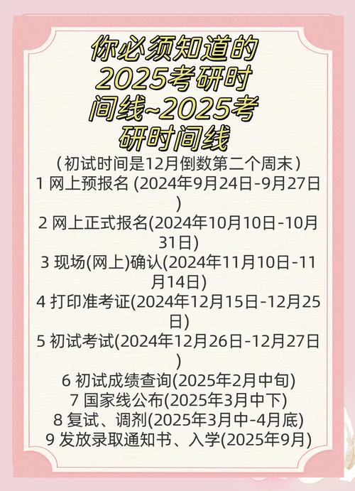 2025考研预报名几月-图1 2025考研预报名几月-图1
