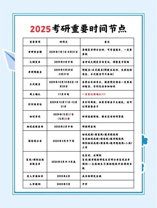 2025考研指哪一年？还是2025年入学？-图1
