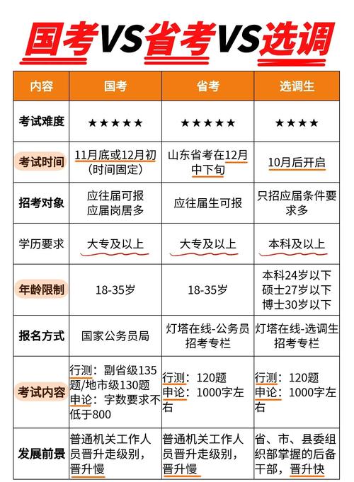 广东 国考 确认时间-图2 广东 国考 确认时间-图2