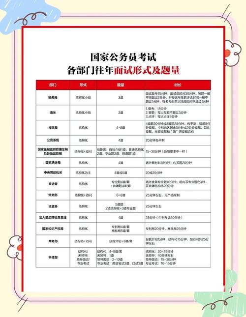 2025国考公示时间-图2 2025国考公示时间-图2