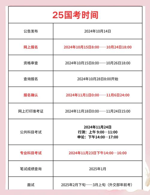 2025余姚国考报名-图2 2025余姚国考报名-图2