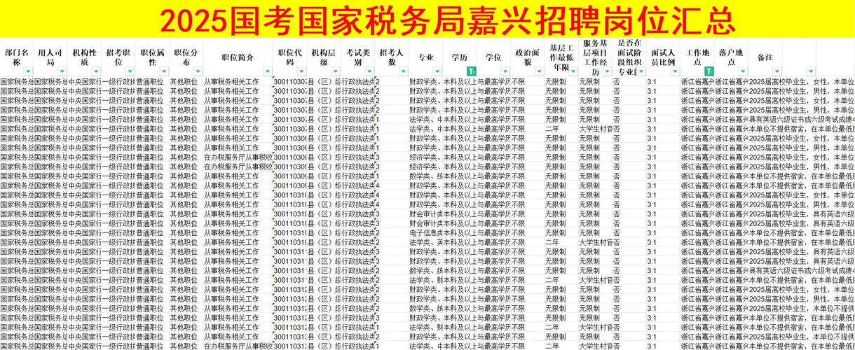 2025余姚国考报名-图3 2025余姚国考报名-图3