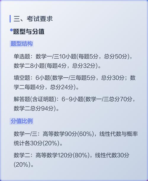 2025数一考研大纲有哪些变动?-图2 2025数一考研大纲有哪些变动?-图2