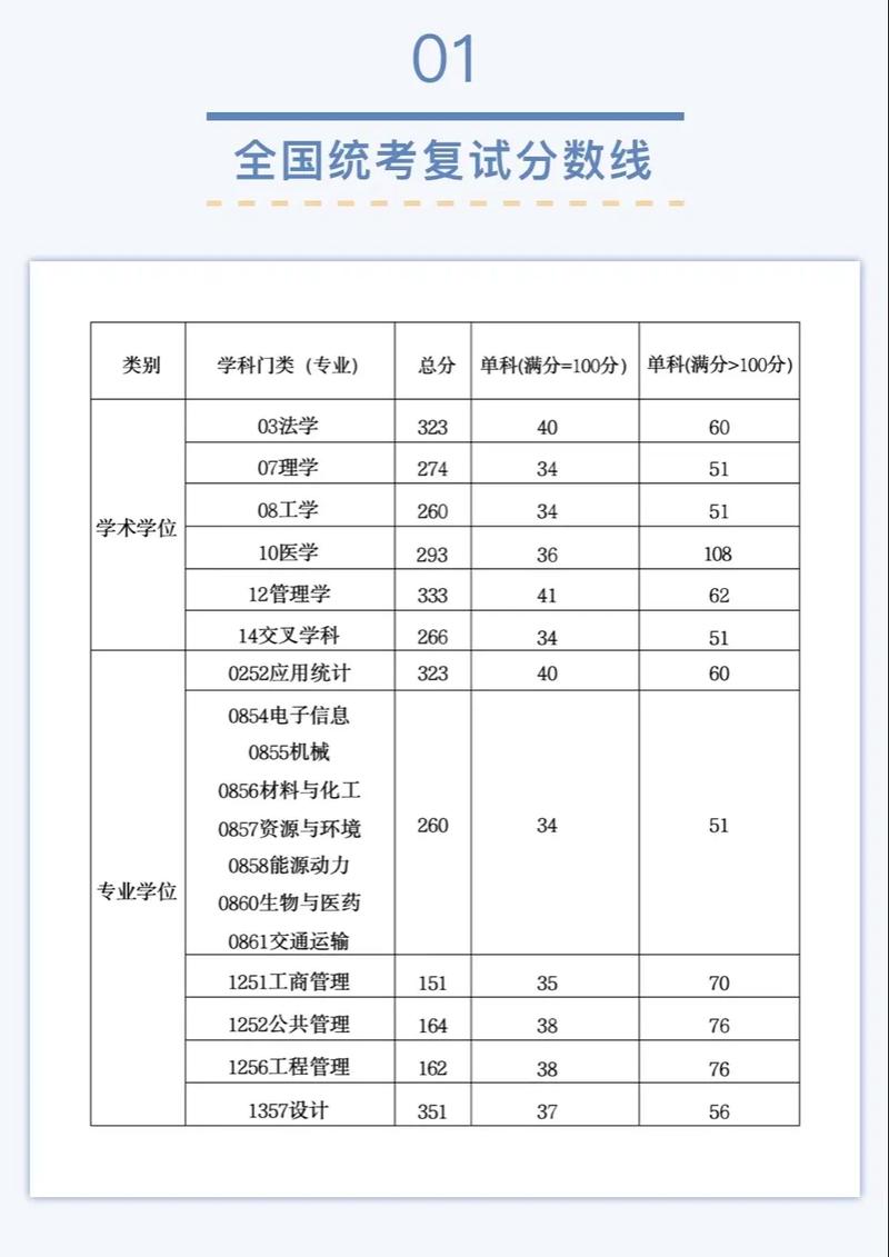 2025考研分数线何时公布?-图1 2025考研分数线何时公布?-图1