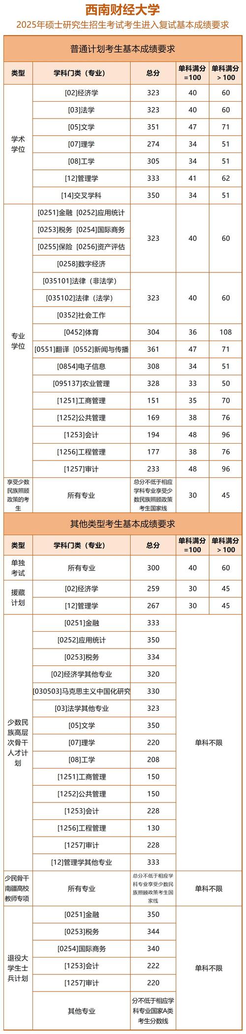 2025考研分数线何时公布?-图3 2025考研分数线何时公布?-图3