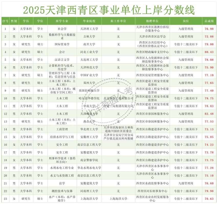 2025国考天津公示-图2 2025国考天津公示-图2