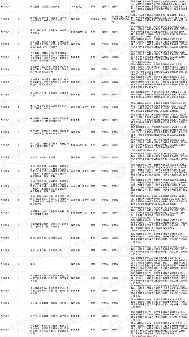 2025国考天津公示-图3 2025国考天津公示-图3