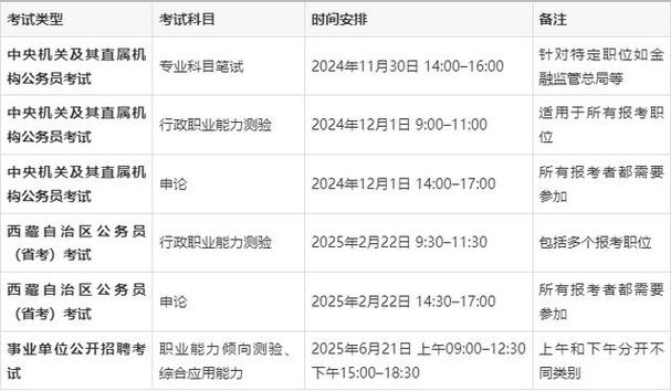 西藏2025国考岗位-图3
