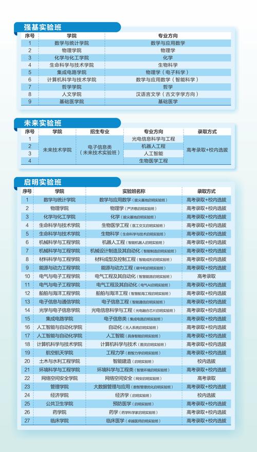 华科高等教育学考博有哪些具体要求？-图2