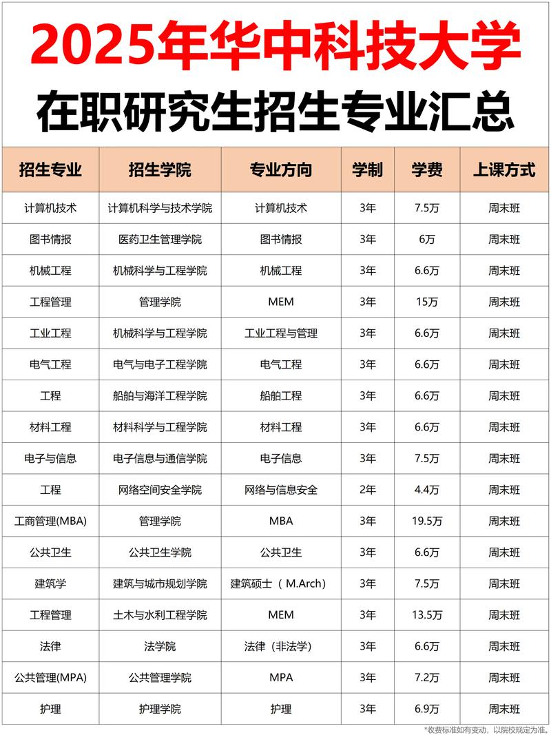 华科高等教育学考博有哪些具体要求？-图3