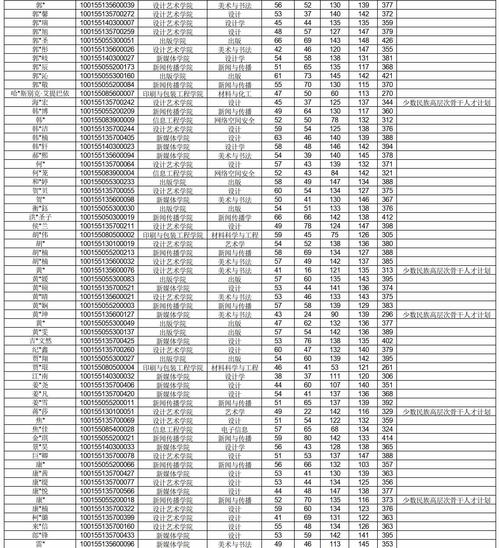 2025考研预报名何时开始？-图1