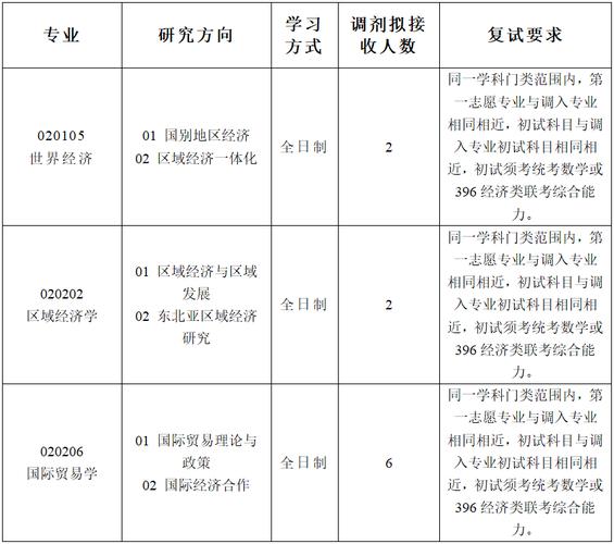 国考2025调剂窗口何时开启?-图2 国考2025调剂窗口何时开启?-图2
