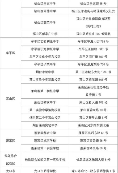 2025烟台国考地点何时公布？-图1