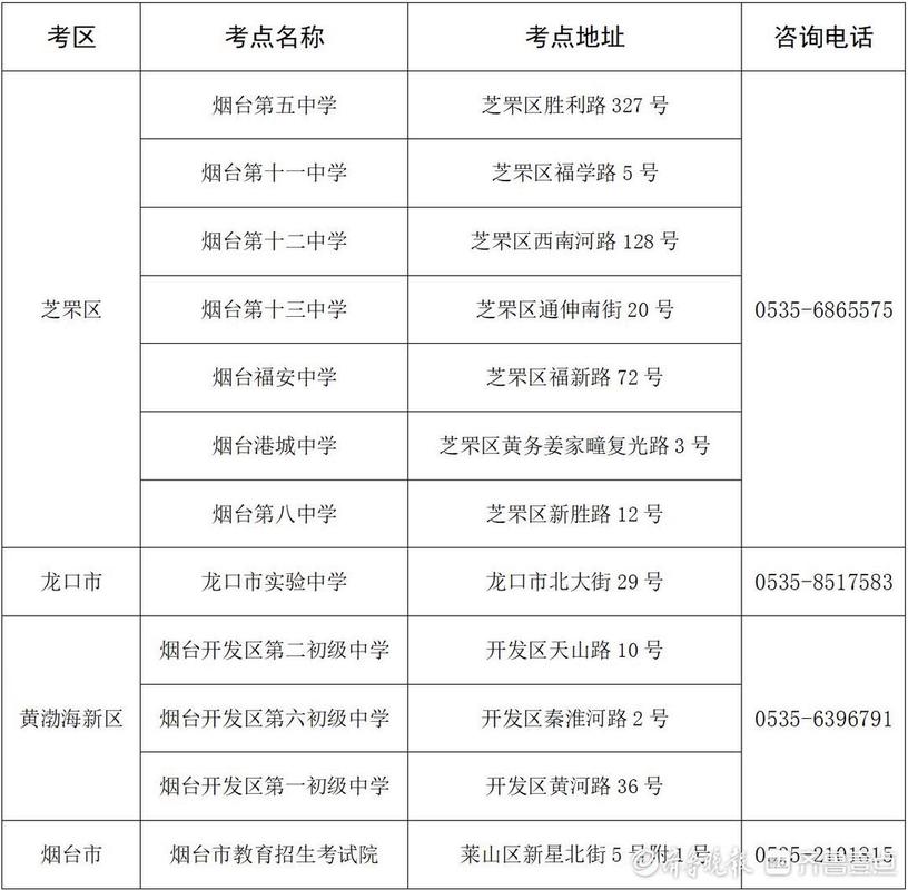 2025烟台国考地点何时公布？-图2