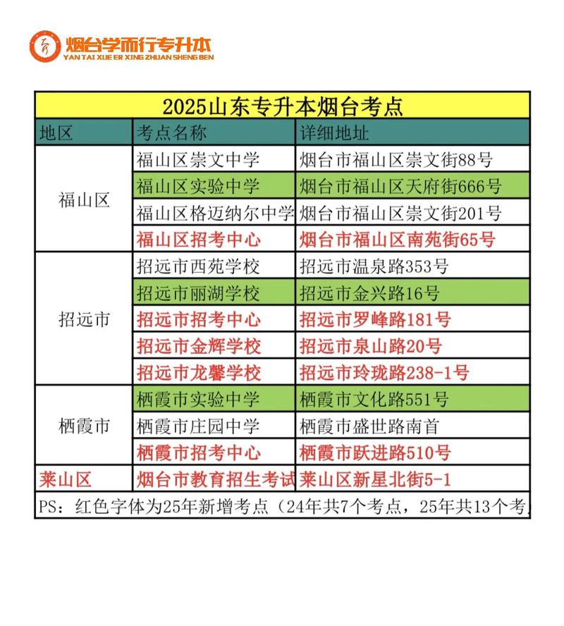 2025烟台国考地点何时公布？-图3