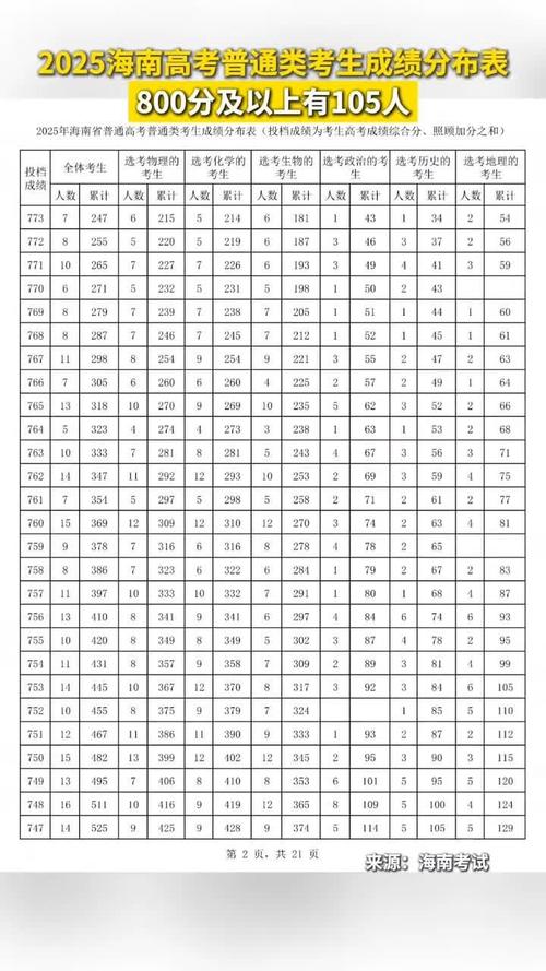 2025国考海南考区何时报名？-图1