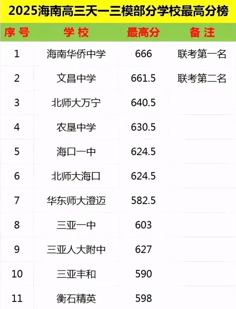 2025国考海南考区何时报名？-图3
