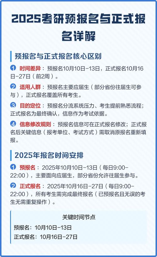 2025往届生考研报名-图2