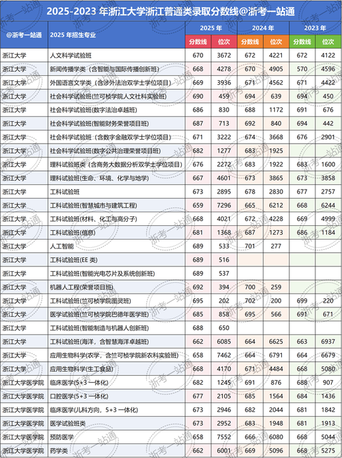 浙大2025考研分数线会涨吗？-图2