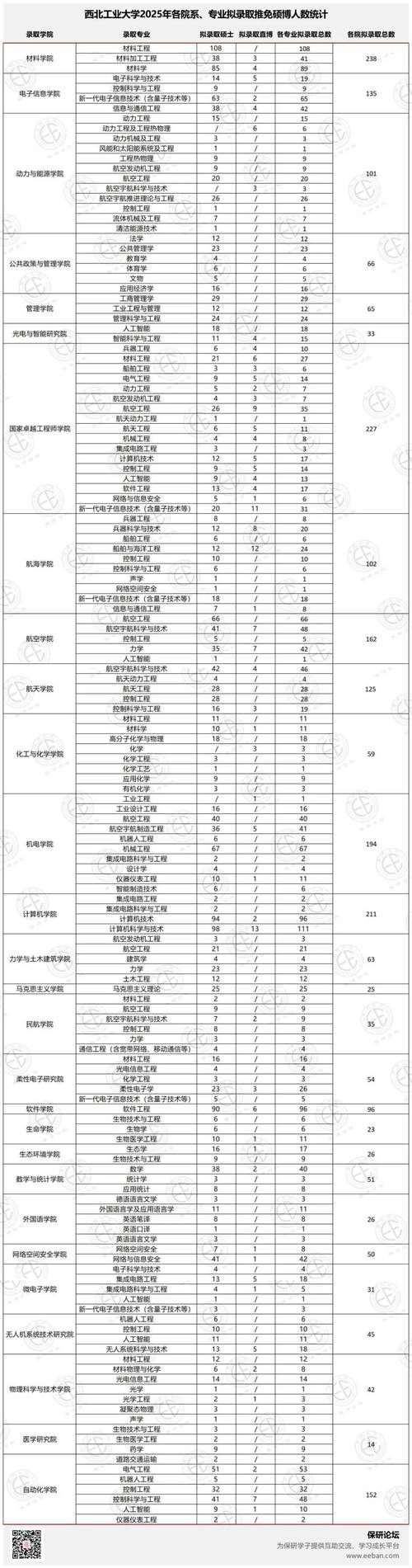 西北工业大学考博拟录取有何新变化？-图1