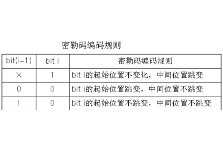 国考密码含特殊字符?设置规则是什么?-图1 国考密码含特殊字符?设置规则是什么?-图1