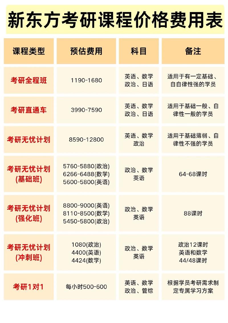 考研报名成功后多久缴费-图2