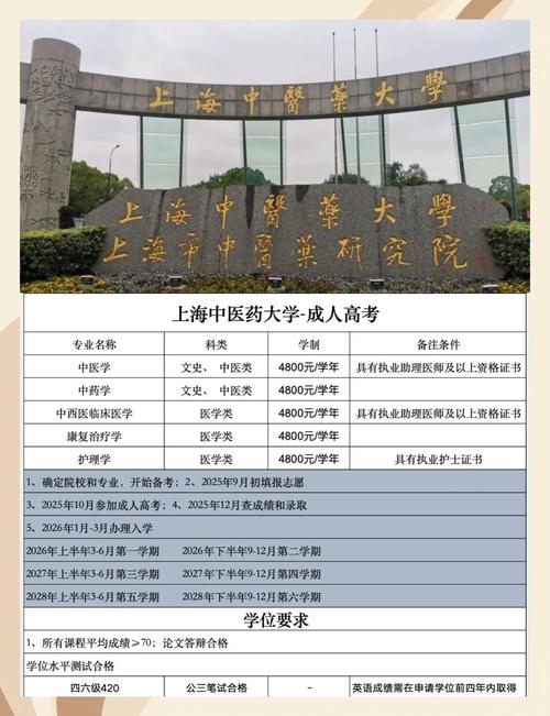 上海医学院考博招生简章有何新变化？-图2