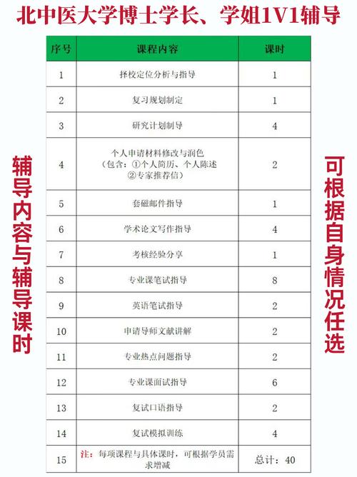 北京中医药大学日语考博有何要求？-图1