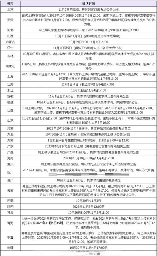 2025年报名考研时间-图2