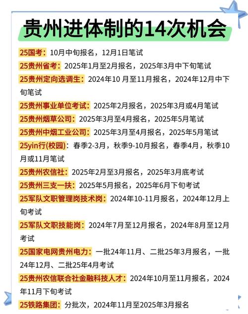 2025贵州国考报名-图2