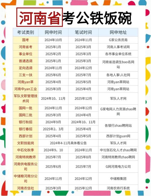 2025国考具体哪天笔试？-图3