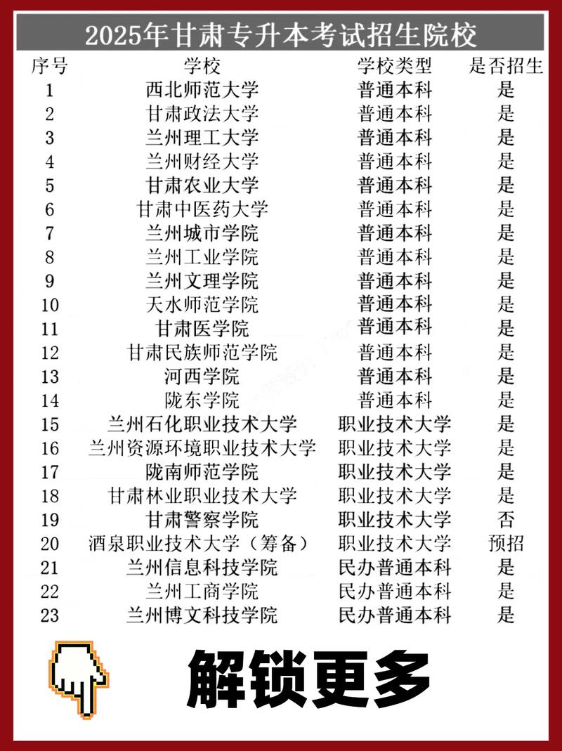 2025甘肃考研报考点怎么选？-图1