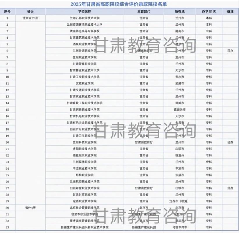 2025甘肃考研报考点怎么选？-图3