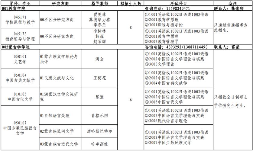内蒙古师范大学考博英语-图1