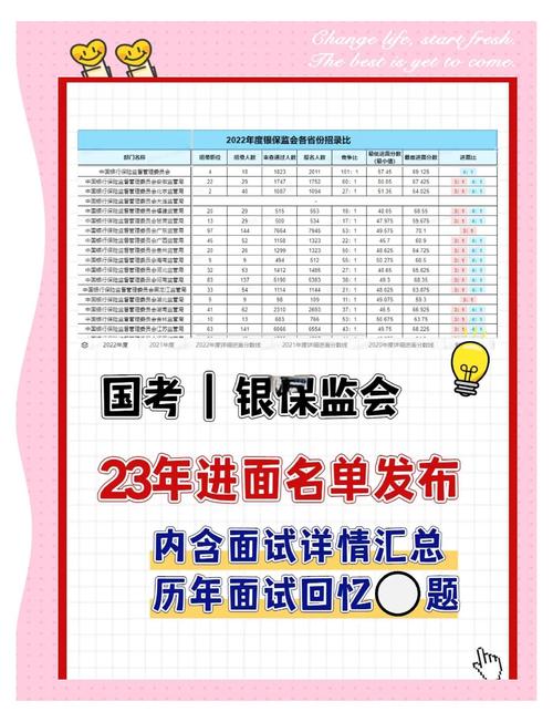 银监局国考面试名单何时公布？-图1
