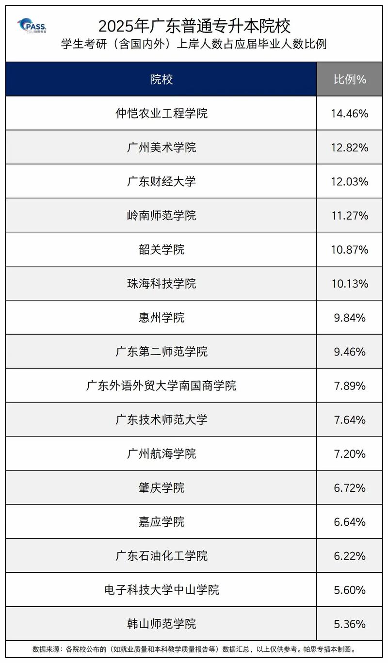 广东2025考研报考点-图2 广东2025考研报考点-图2