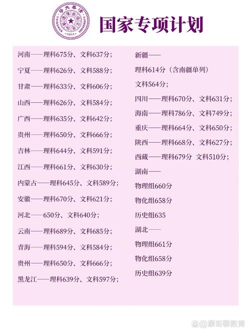 清华考博英语线多少？-图1