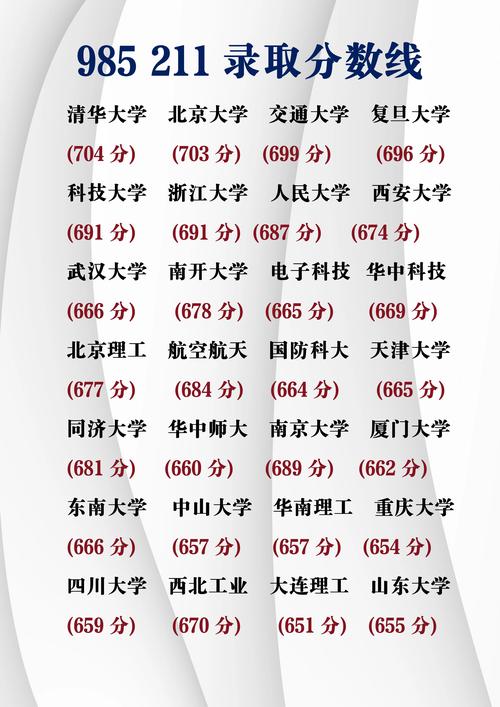 清华考博英语线多少？-图2