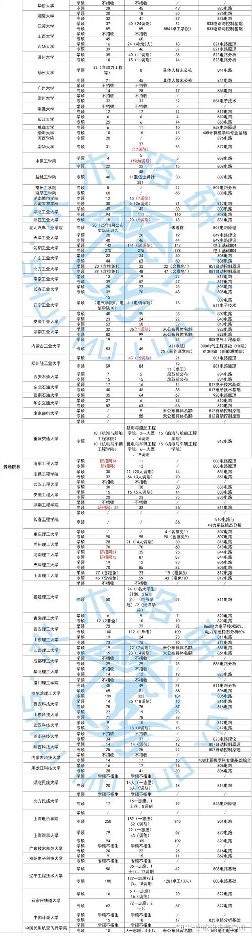 2025年考研报名问题-图1