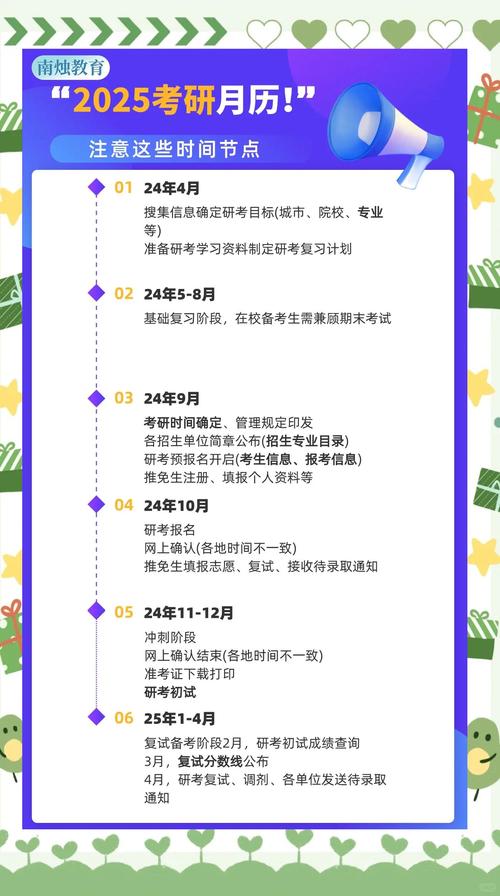 2025年考研报名问题-图3