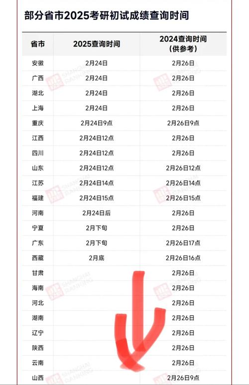 2025年全国考研时间-图1