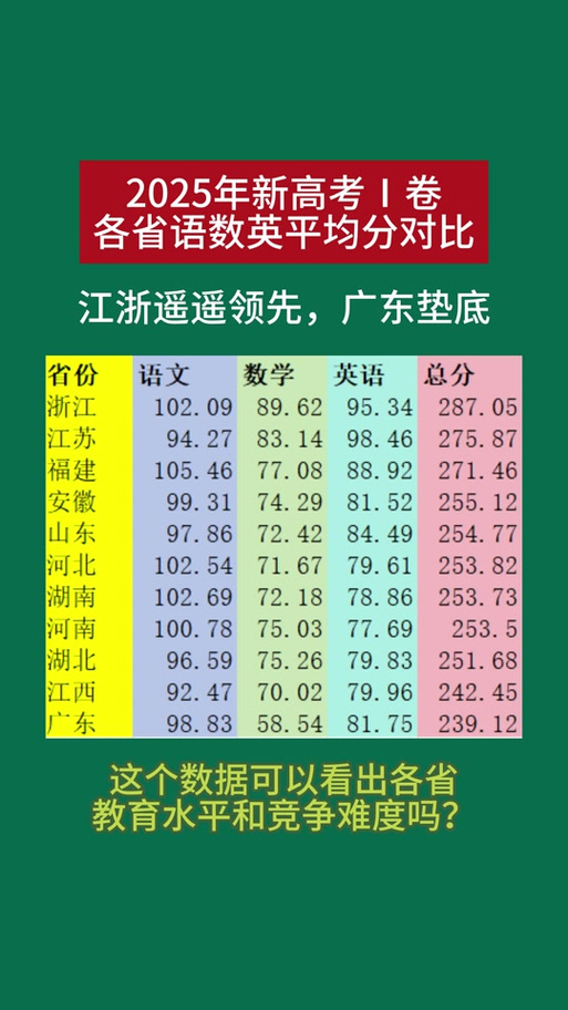 2025考研英语平均分会涨还是降？-图1