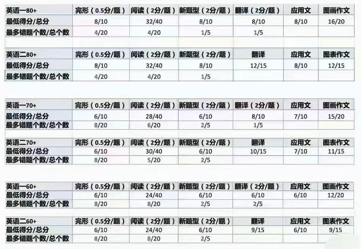 2025考研英语平均分会涨还是降？-图2