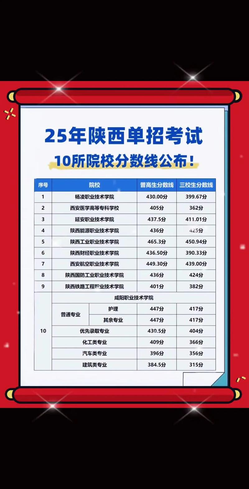 2025国考陕西录取情况如何?-图1 2025国考陕西录取情况如何?-图1