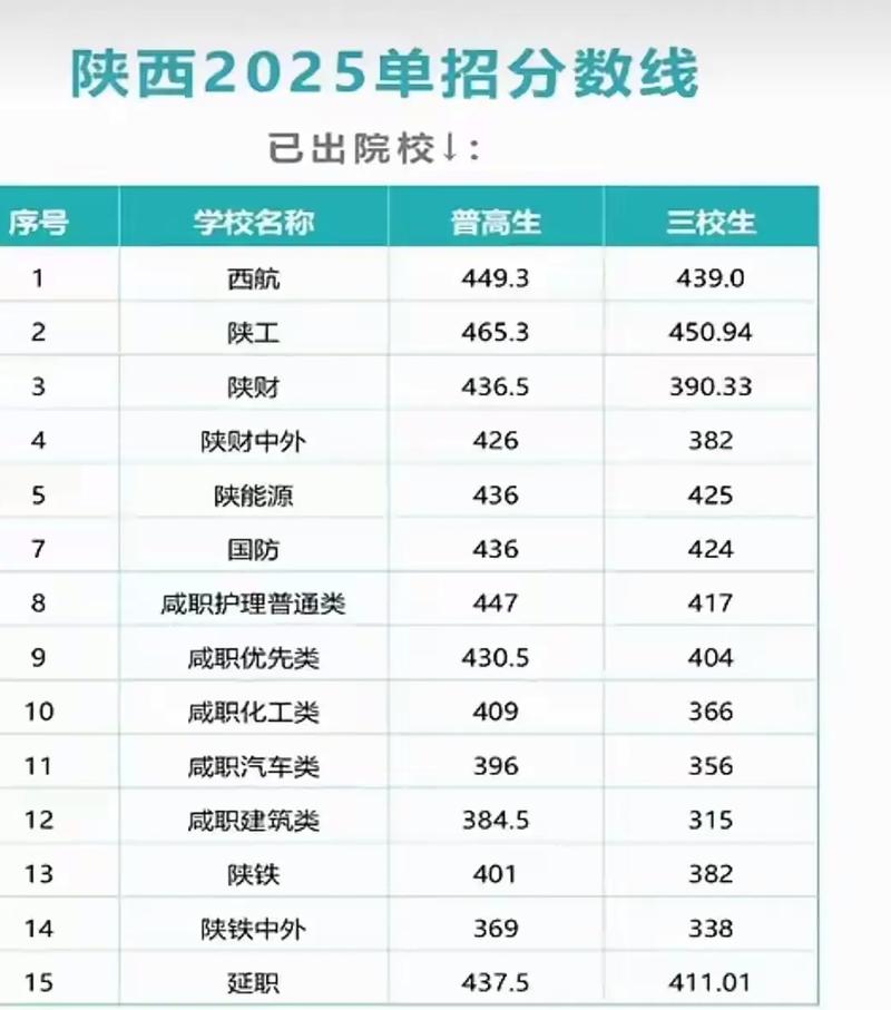 2025国考陕西录取情况如何?-图2 2025国考陕西录取情况如何?-图2