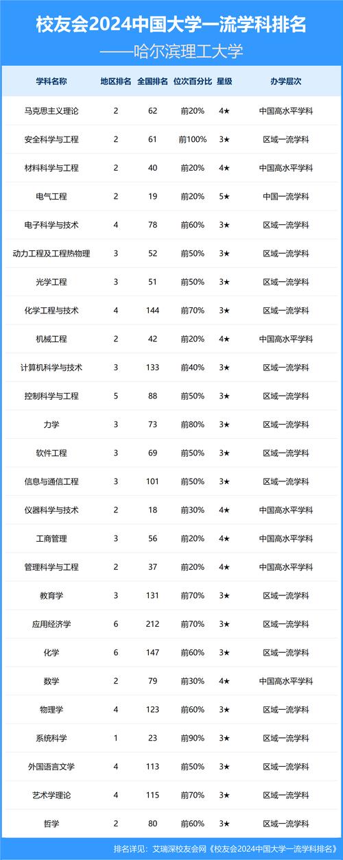 哈尔滨理工大学考博目录怎么查？-图1