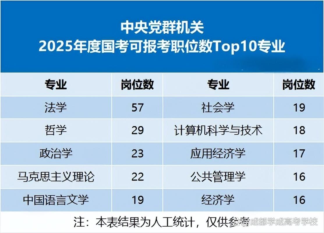 2025国考专业不限，哪些岗位能报？-图1