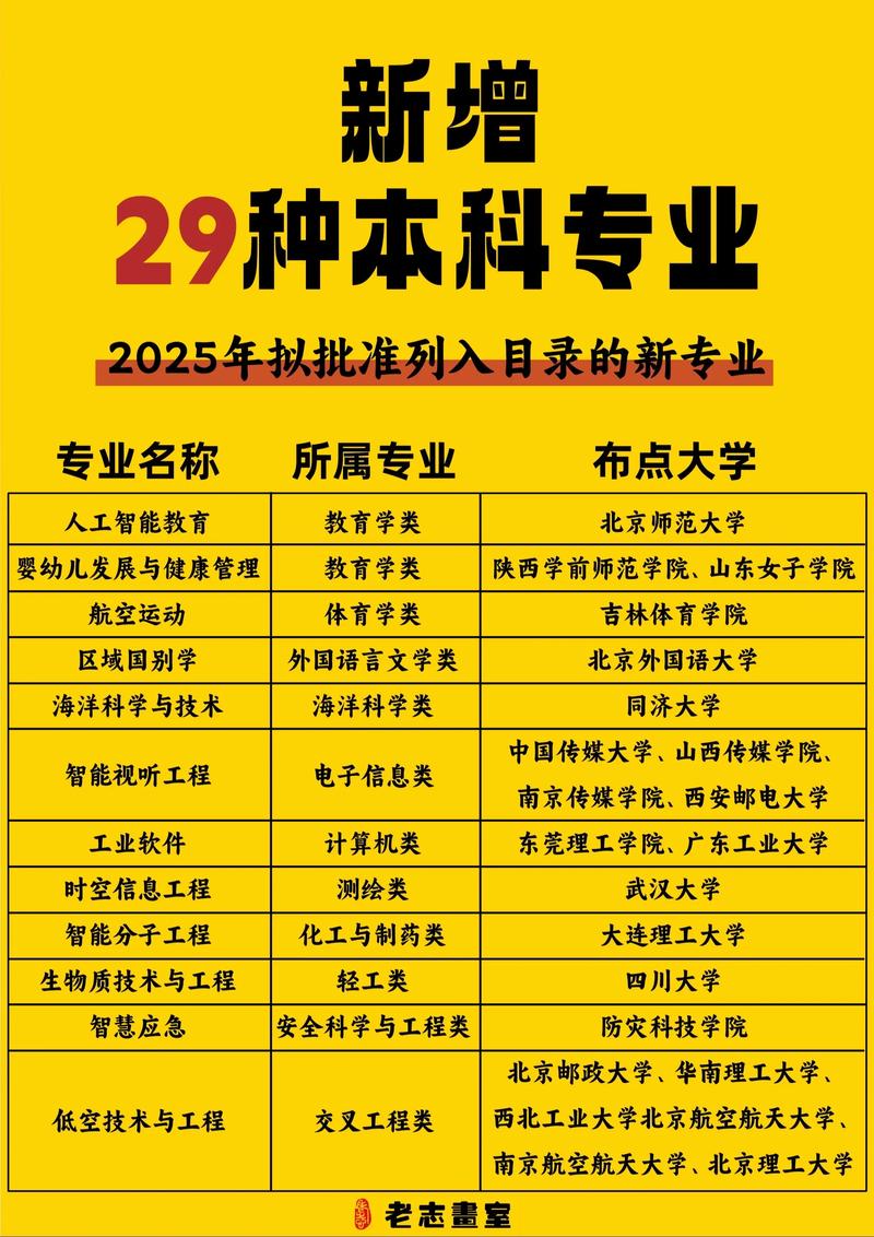 2025国考专业不限，哪些岗位能报？-图2