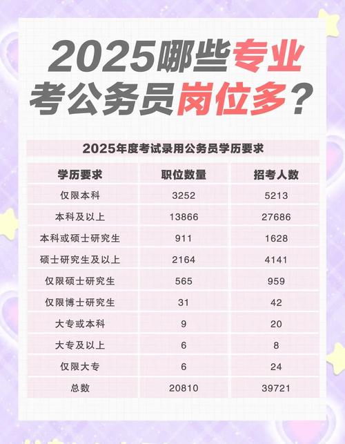 2025国考专业不限，哪些岗位能报？-图3